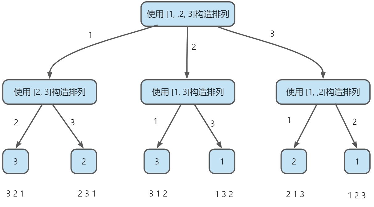 全排列I、II - 图1