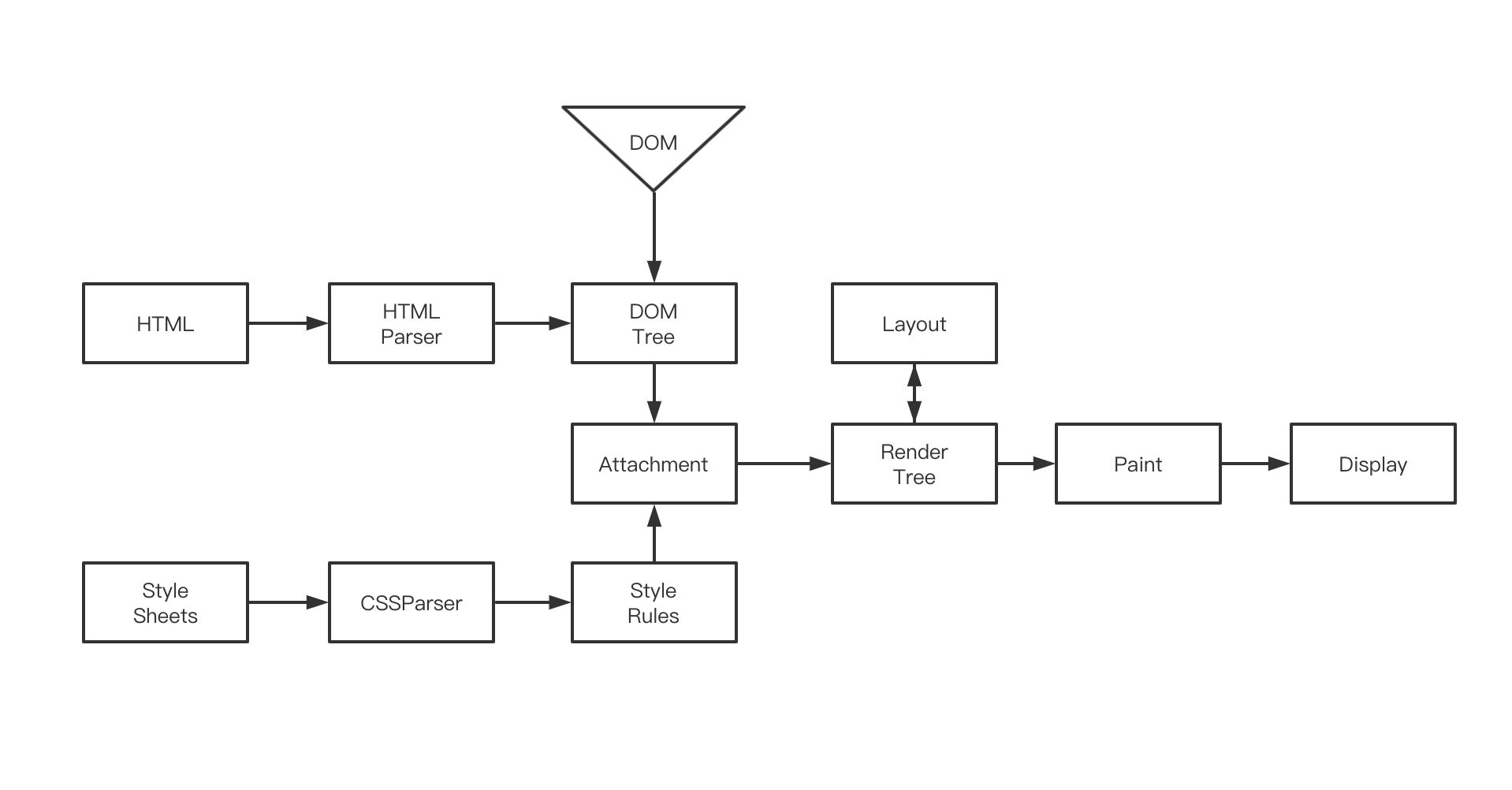 从输入网址到页面展示的过程 - 图5