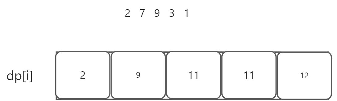 打家劫舍 I、II、III - 图1