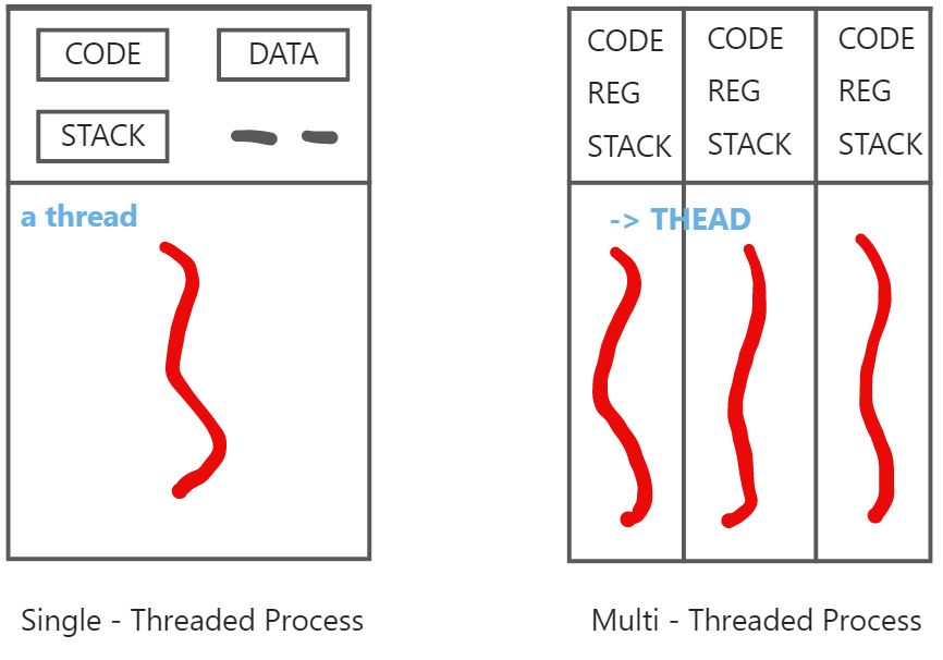进程、线程基础 - 图1