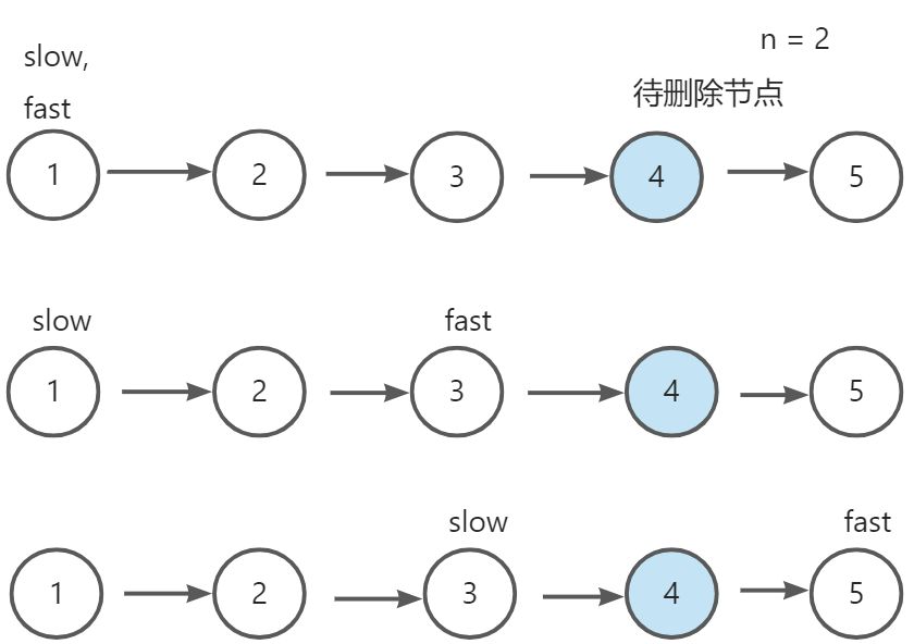 删除链表节点 - 图1