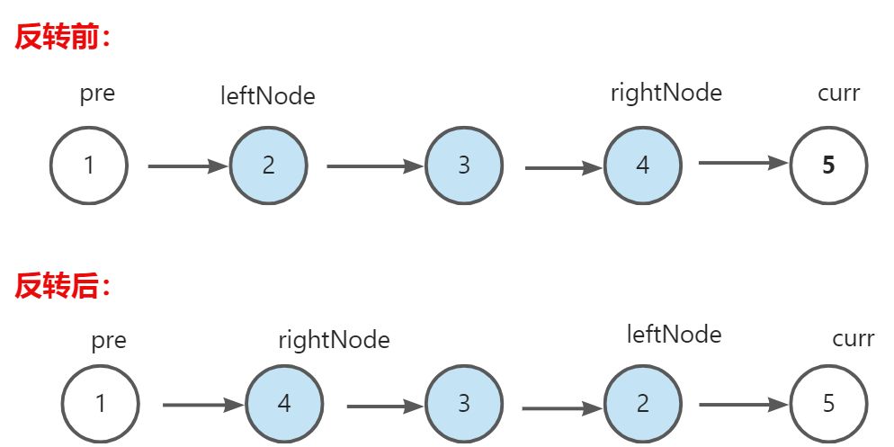 反转链表I 、II - 图1