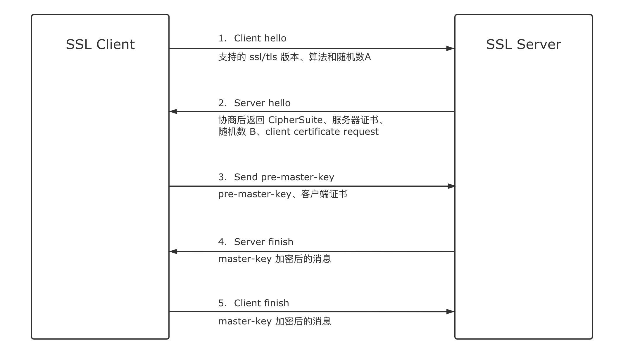 从输入网址到页面展示的过程 - 图4