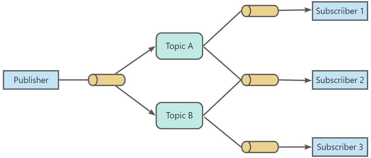 观察者与发布订阅模式 - 图2