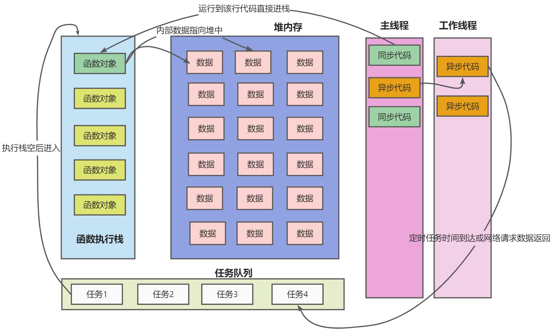 Event Loop - 图1