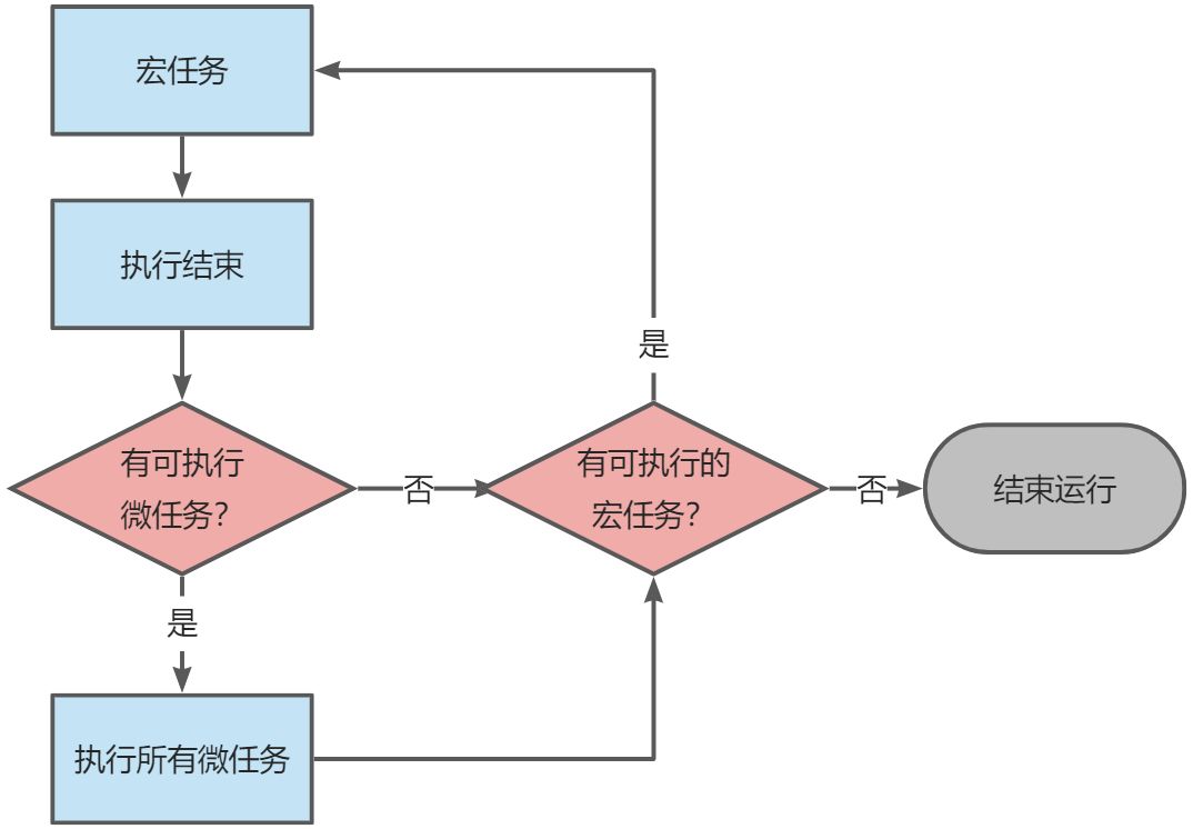 Event Loop - 图2