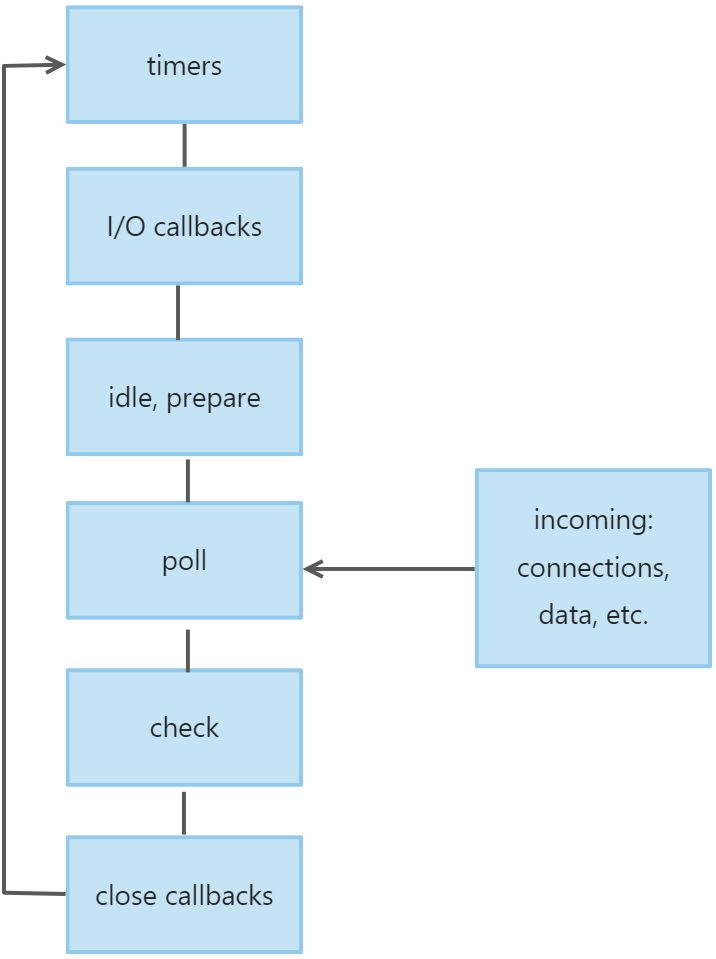 Event Loop - 图3