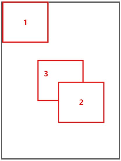 元素水平垂直居中的方法 - 图1