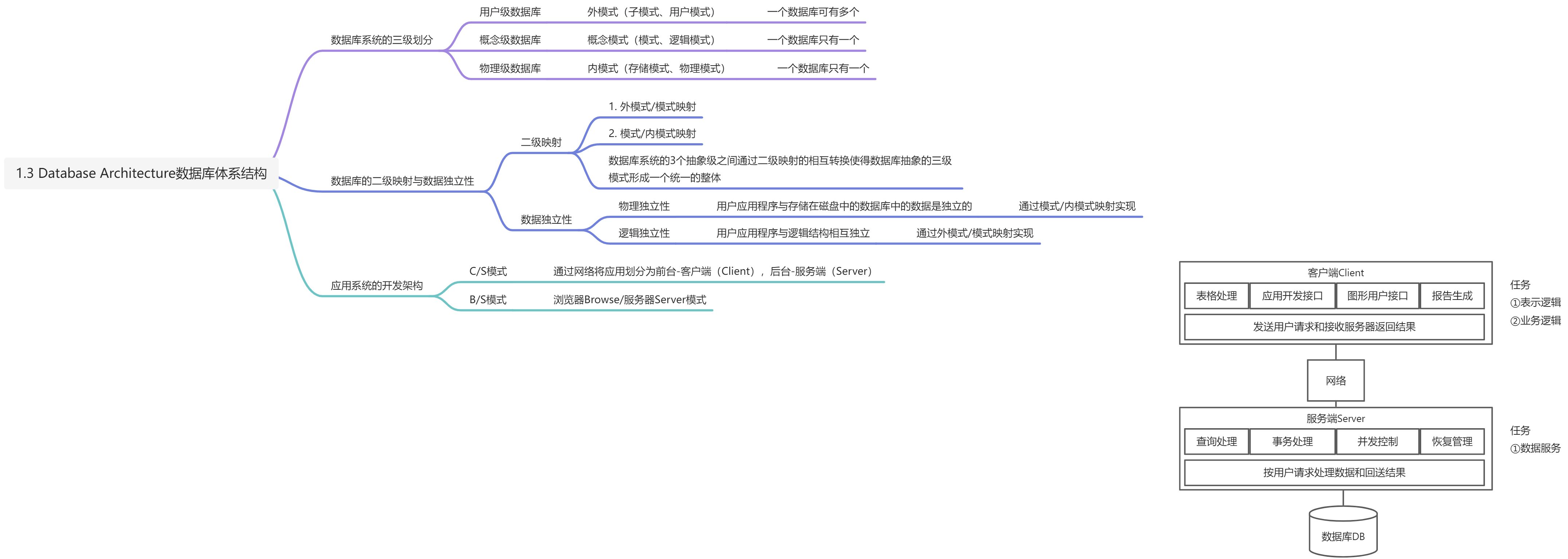 第一章_数据库系统的基本原理 - 图4