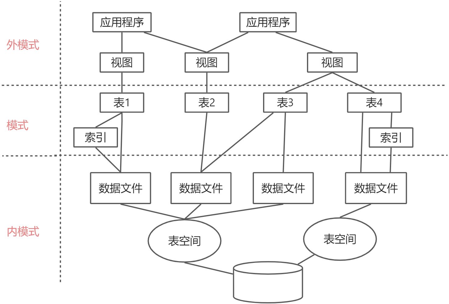 第二章_关系数据库标准语言SQL - 图2