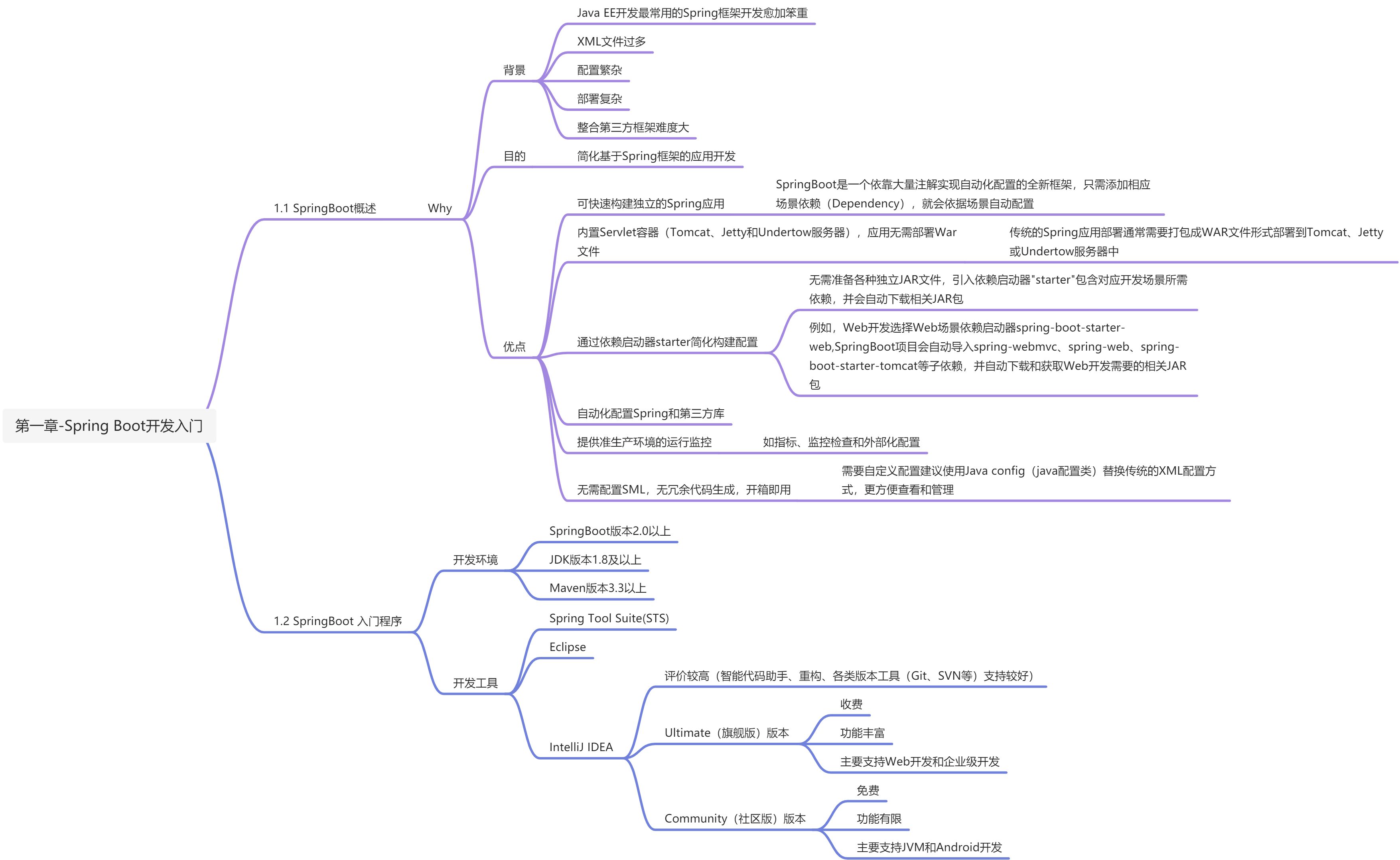 第一章——SpringBoot开发入门 - 图1