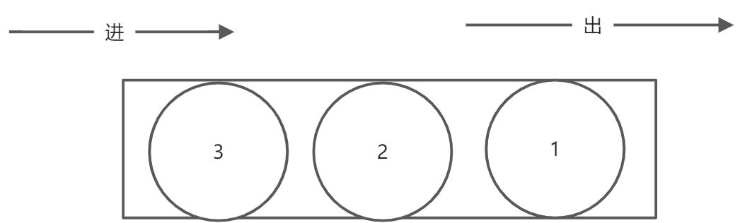 02 redis数据类型 - 图2
