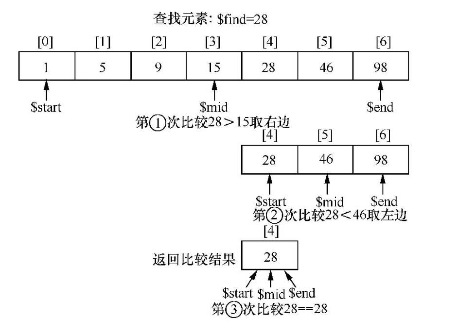 4.PHP数组 - 图10