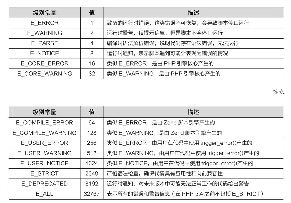 5.PHP错误处理及调试 - 图1