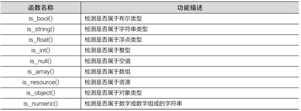 2.PHP数据与运算 - 图8