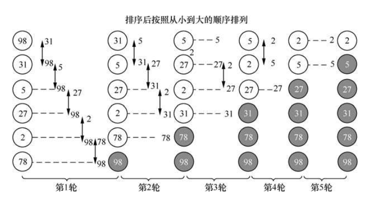 4.PHP数组 - 图11