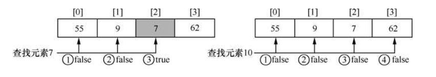 4.PHP数组 - 图9