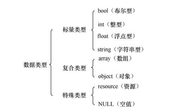 2.PHP数据与运算 - 图7