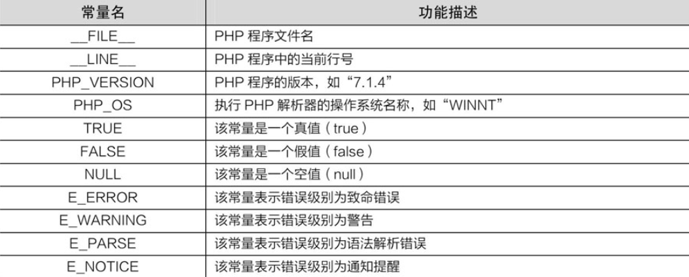 2.PHP数据与运算 - 图1