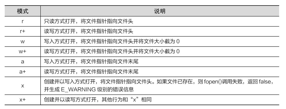 9.PHP文件操作 - 图19