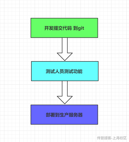 Day13-项目部署-Docker高级 - 图18