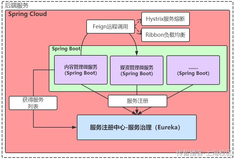 Day07-第三章-媒资管理-课程绑定媒资信息 - 图15