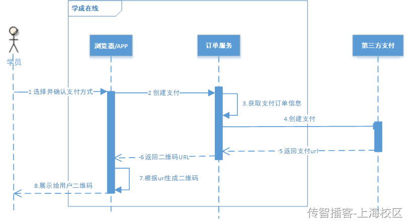 Day12-第六章-学生选课-订单支付 - 图28