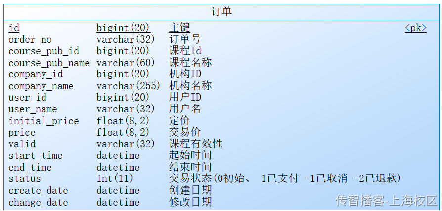 Day12-第六章-学生选课-订单支付 - 图21