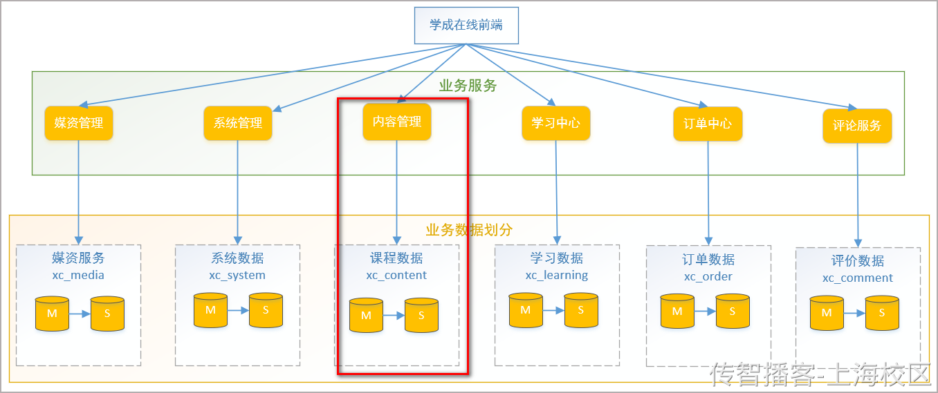 Day08-第四章-课程发布-课程预览 - 图13