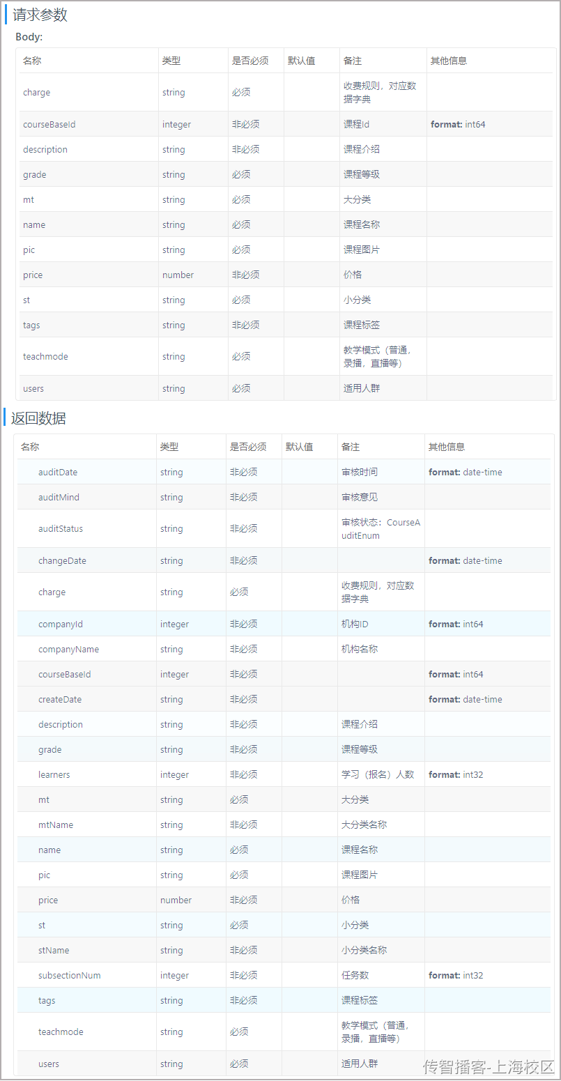 Day03-第二章-内容管理-课程新增修改和删除 - 图21