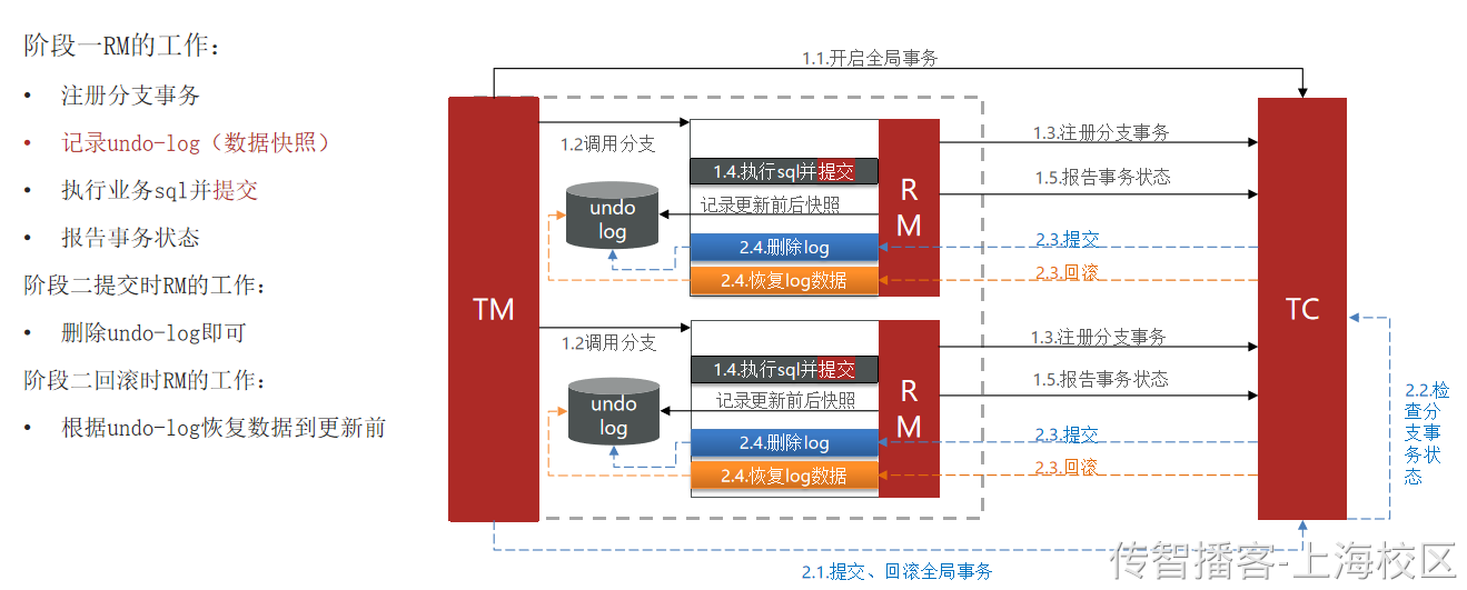 Day13-第六章-学生选课-支付结果通知 - 图14