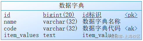 Day03-第二章-内容管理-课程新增修改和删除 - 图15