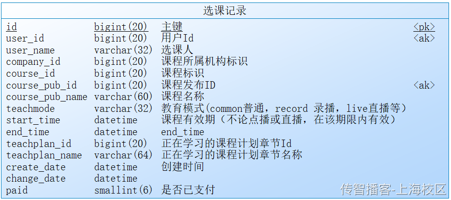 Day12-第六章-学生选课-订单支付 - 图14