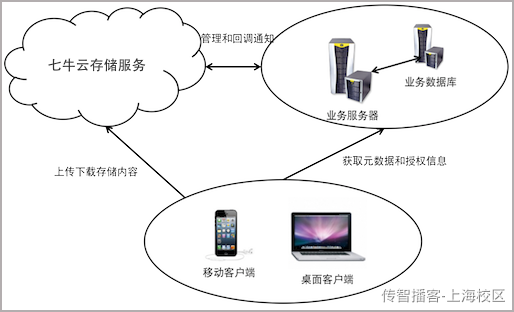 Day05-第二章-内容管理-课程图片&课程审核 - 图15