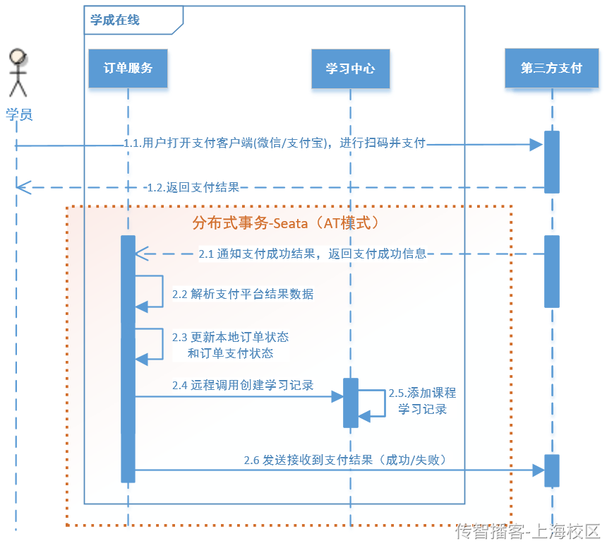 Day13-第六章-学生选课-支付结果通知 - 图9