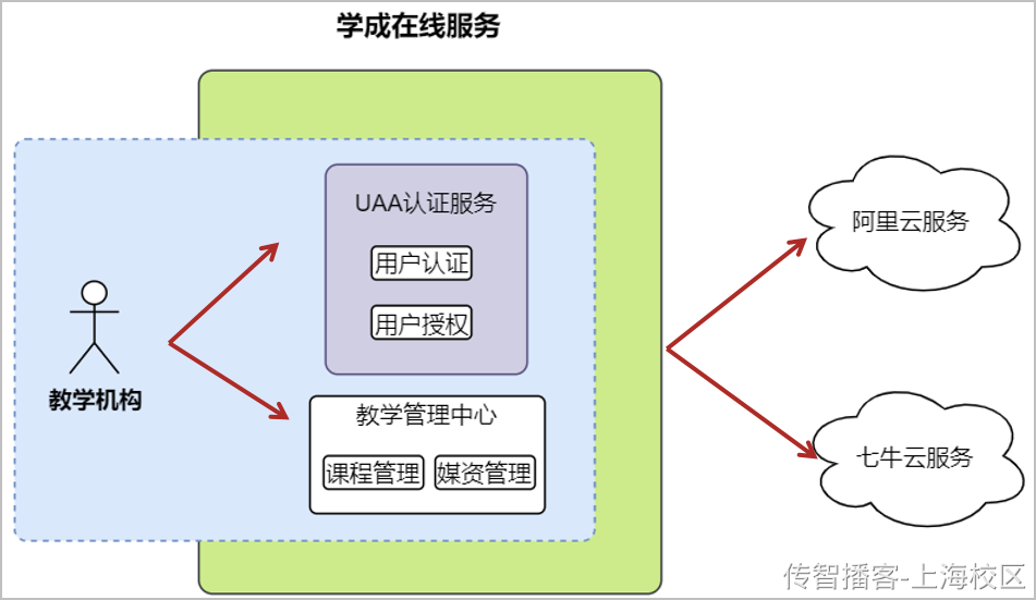 Day01  第一章-项目概述 环境搭建 - 图5