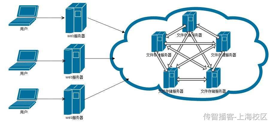 Day05-第二章-内容管理-课程图片&课程审核 - 图5