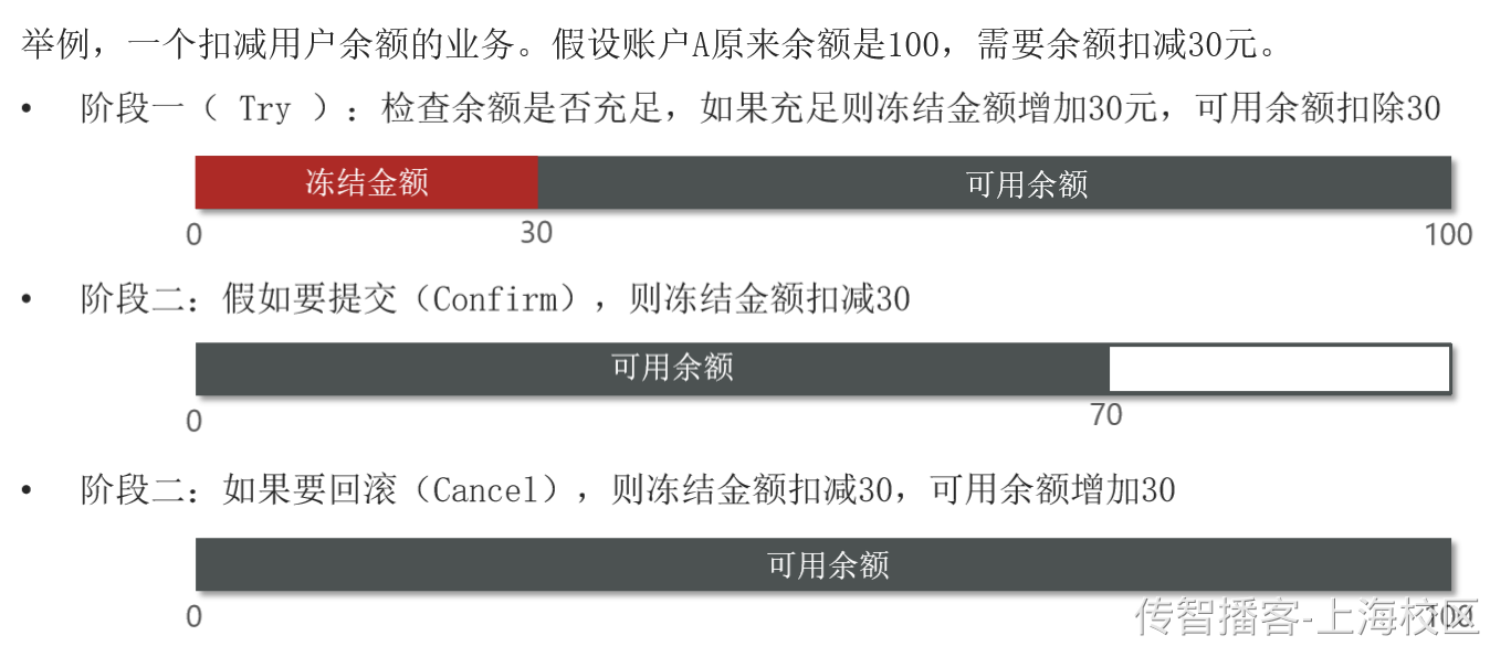 Day09-第四章-分布式事务使用 - 图17