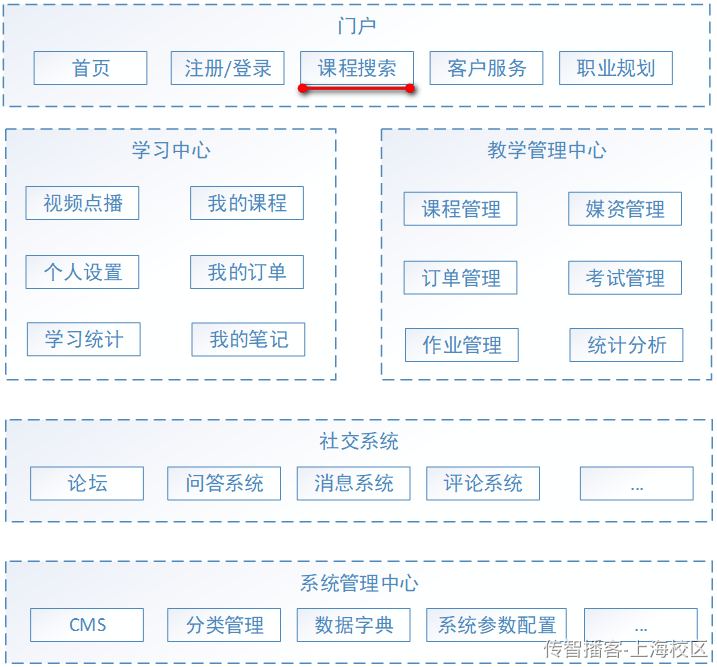 Day10-第五章-课程搜索 - 图1