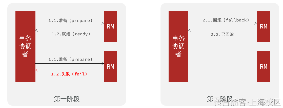 Day09-第四章-分布式事务使用 - 图13