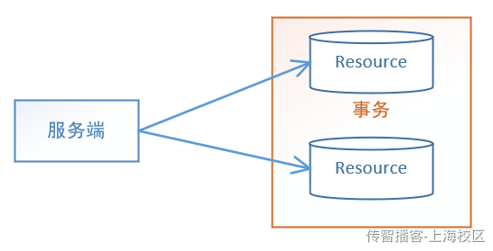 Day09-第四章-分布式事务使用 - 图5