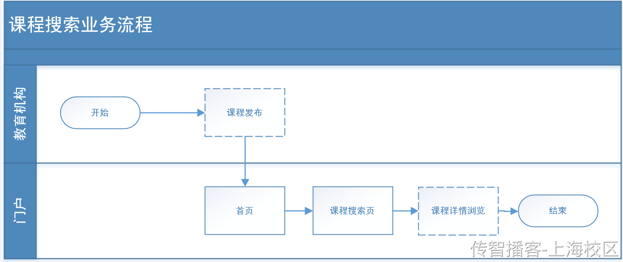 Day10-第五章-课程搜索 - 图2