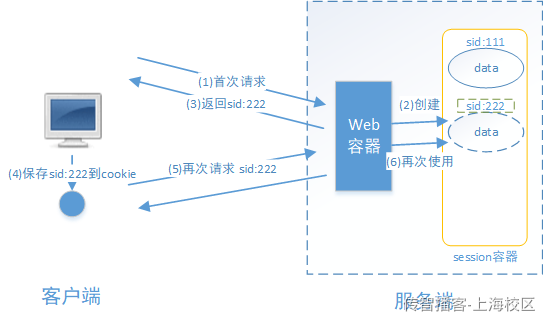 Day11-UAA服务指南 - 图1