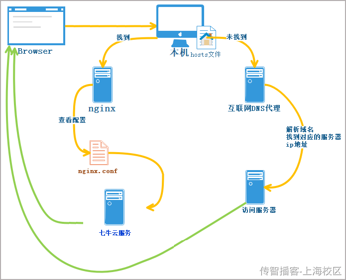 Day08-第四章-课程发布-课程预览 - 图44