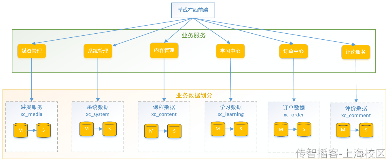 Day01  第一章-项目概述 环境搭建 - 图20