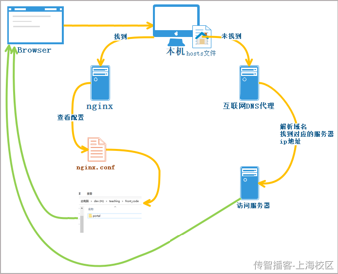 03-集成测试-课程搜索 - 图2