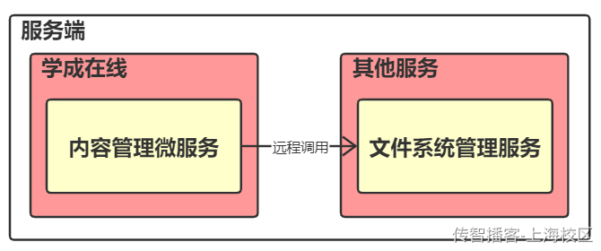 Day05-第二章-内容管理-课程图片&课程审核 - 图26