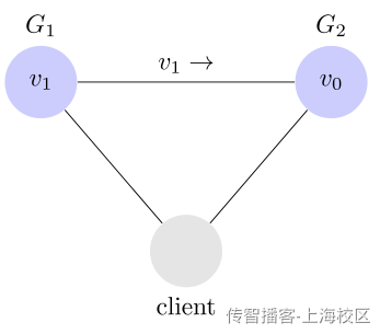 Day09-第四章-分布式事务使用 - 图8