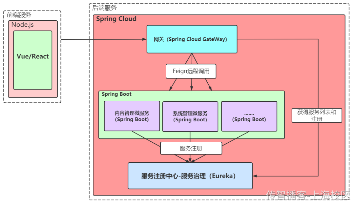 01-前后端环境搭建 - 图1