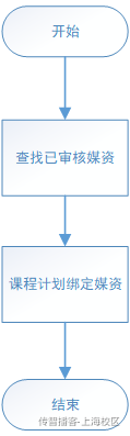 Day07-第三章-媒资管理-课程绑定媒资信息 - 图2